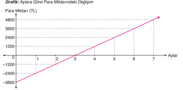 8. Sınıf Matematik Ders Kitabı Sayfa 198 Cevapları ADA Yayıncılık