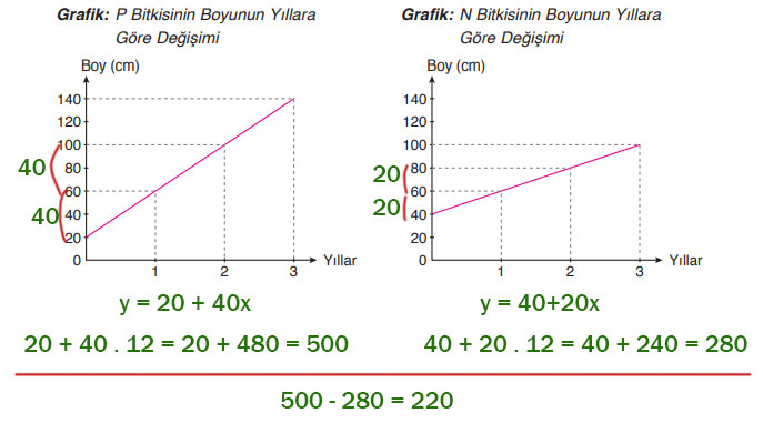 8. Sınıf Matematik Ders Kitabı Sayfa 199 Cevapları ADA Yayıncılık