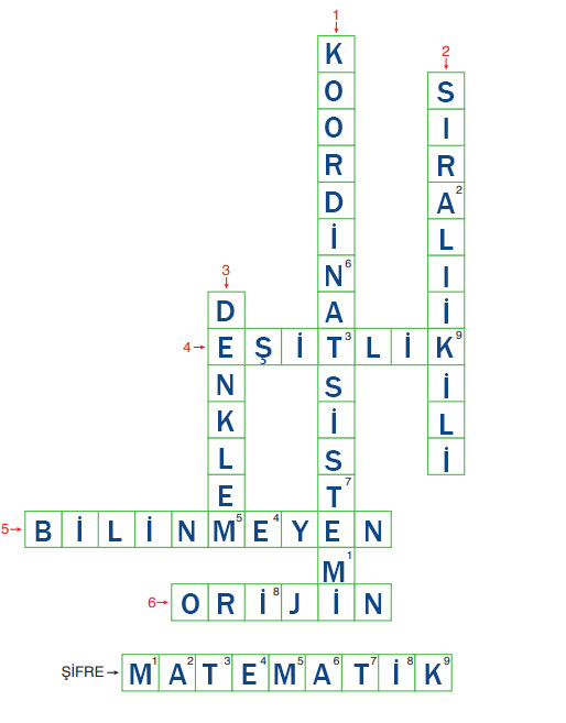 8. Sınıf Matematik Ders Kitabı Sayfa 200 Cevapları ADA Yayıncılık