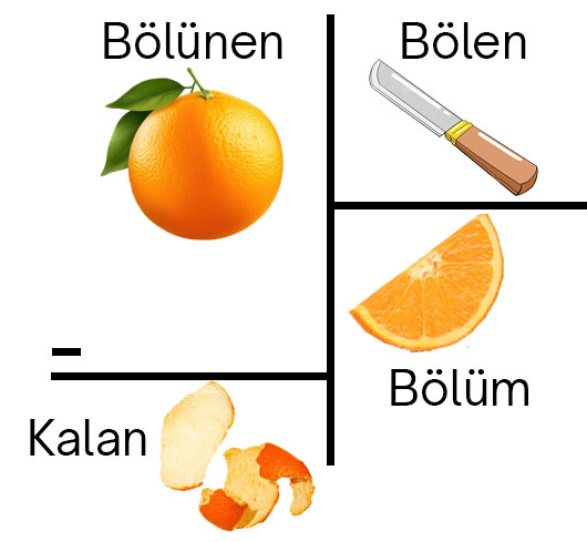 Görsel Bölme İşlemi